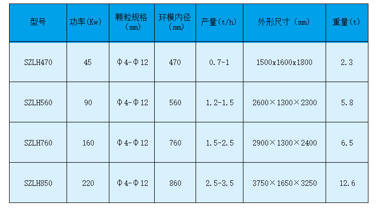 如何做才能够使生物质P站PROBURN破解版设备的产量有所提高