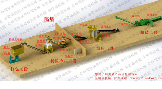 秸秆P站PROBURN破解版设备生产线