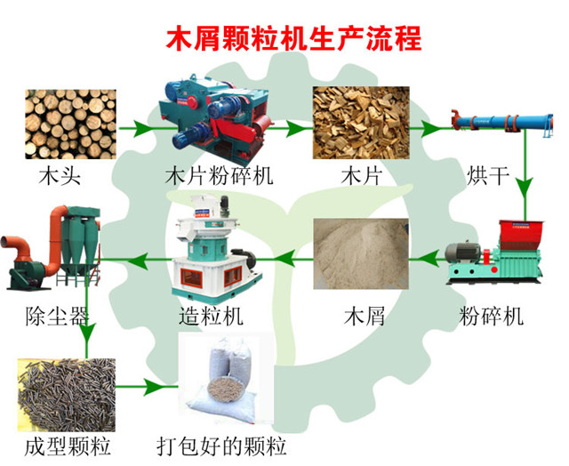 木屑P站PROBURN破解版生产流程图