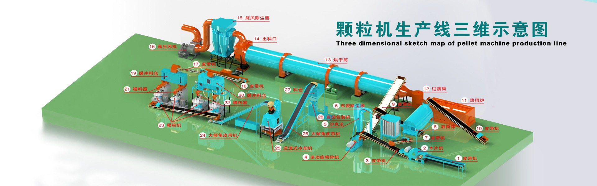 生物质P站PROBURN破解版生产线三维示意图