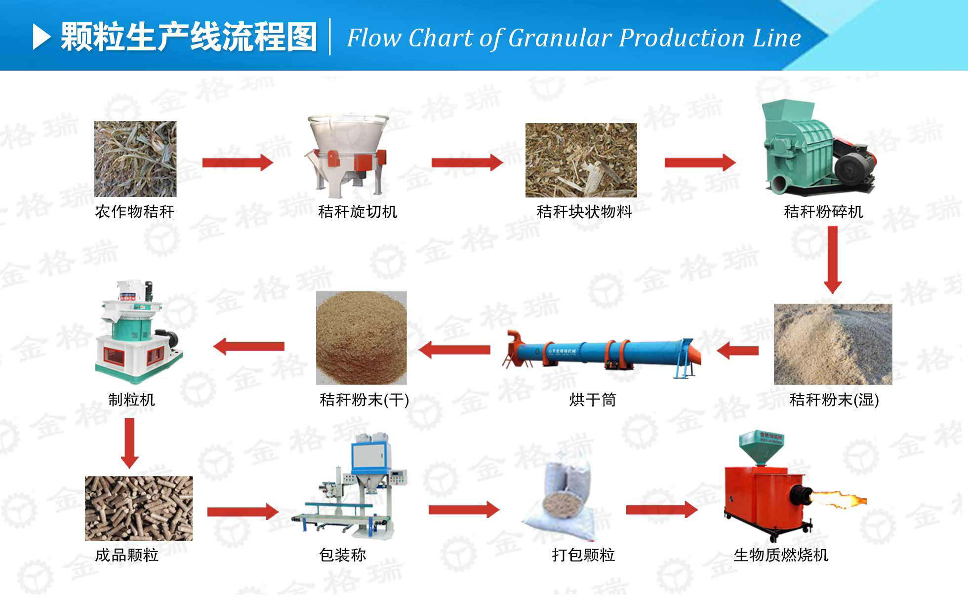 生物质P站PROBURN破解版械