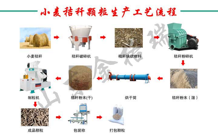 农作物秸秆经生物质P站PROBURN破解版生产线设备加工成生物质颗粒燃料，用于清洁取暖